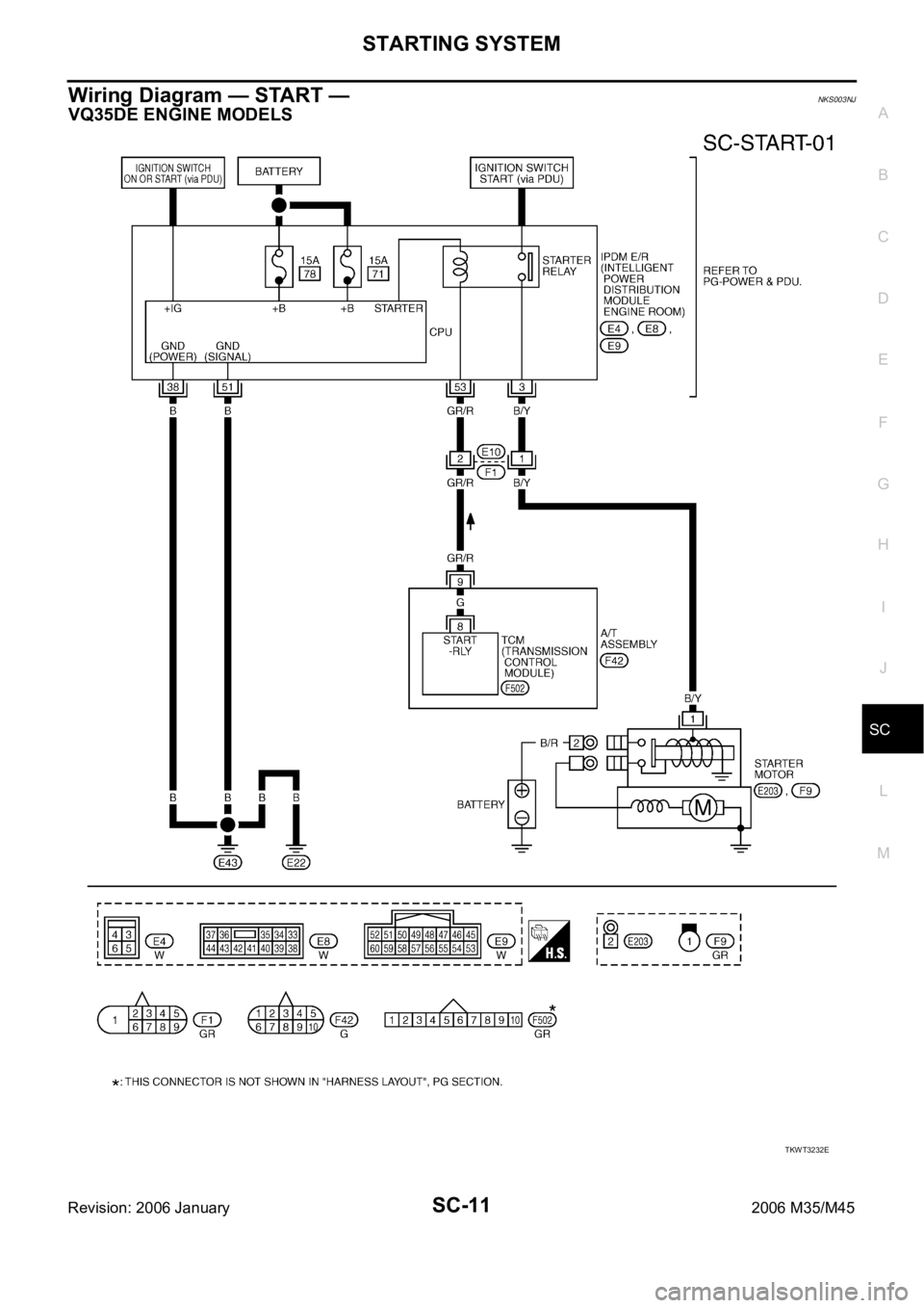 INFINITI M35 2006  Factory Service Manual STARTING SYSTEM
SC-11
C
D
E
F
G
H
I
J
L
MA
B
SC
Revision: 2006 January2006 M35/M45
Wiring Diagram — START — NKS003NJ
VQ35DE ENGINE MODELS
TKWT3232E 