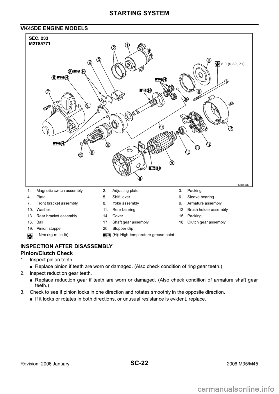 INFINITI M35 2006 Factory Service Manual SC-22
STARTING SYSTEM
Revision: 2006 January2006 M35/M45
VK45DE ENGINE MODELS
INSPECTION AFTER DISASSEMBLY
Pinion/Clutch Check
1. Inspect pinion teeth.
Replace pinion if teeth are worn or damaged. (Al INFINITI M35 2006 Factory Service Manual SC-22
STARTING SYSTEM
Revision: 2006 January2006 M35/M45
VK45DE ENGINE MODELS
INSPECTION AFTER DISASSEMBLY
Pinion/Clutch Check
1. Inspect pinion teeth.
Replace pinion if teeth are worn or damaged. (Al