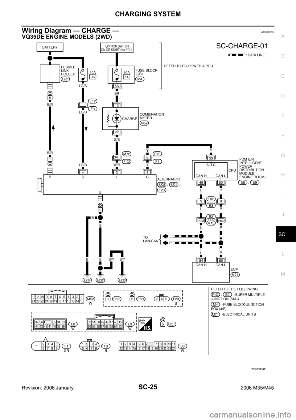 INFINITI M35 2006  Factory Service Manual CHARGING SYSTEM
SC-25
C
D
E
F
G
H
I
J
L
MA
B
SC
Revision: 2006 January2006 M35/M45
Wiring Diagram — CHARGE — NKS003NO
VQ35DE ENGINE MODELS (2WD)
TKWT3234E 
