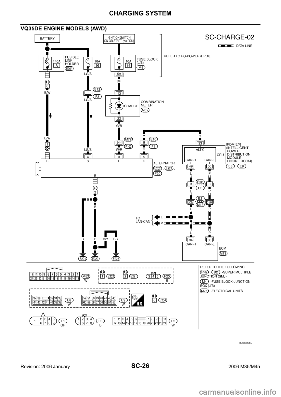 INFINITI M35 2006  Factory Service Manual SC-26
CHARGING SYSTEM
Revision: 2006 January2006 M35/M45
VQ35DE ENGINE MODELS (AWD)
TKWT3235E 