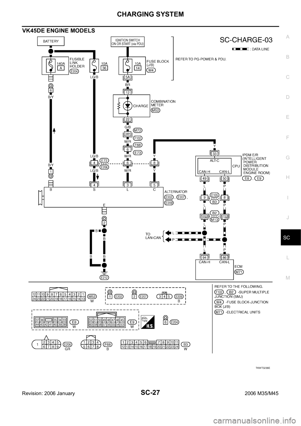 INFINITI M35 2006  Factory Service Manual CHARGING SYSTEM
SC-27
C
D
E
F
G
H
I
J
L
MA
B
SC
Revision: 2006 January2006 M35/M45
VK45DE ENGINE MODELS
TKWT3236E 
