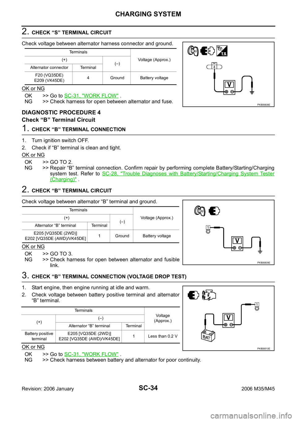 INFINITI M35 2006  Factory Service Manual SC-34
CHARGING SYSTEM
Revision: 2006 January2006 M35/M45
2. CHECK “S” TERMINAL CIRCUIT
Check voltage between alternator harness connector and ground.
OK or NG
OK >> Go to SC-31, "WORK FLOW"