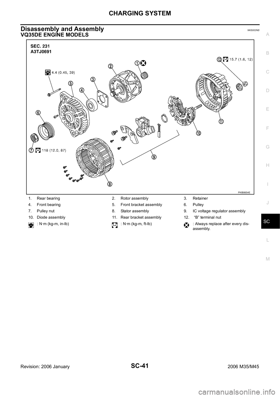 INFINITI M35 2006  Factory Service Manual CHARGING SYSTEM
SC-41
C
D
E
F
G
H
I
J
L
MA
B
SC
Revision: 2006 January2006 M35/M45
Disassembly and AssemblyNKS003NS
VQ35DE ENGINE MODELS
1. Rear bearing 2. Rotor assembly 3. Retainer
4. Front bearing 