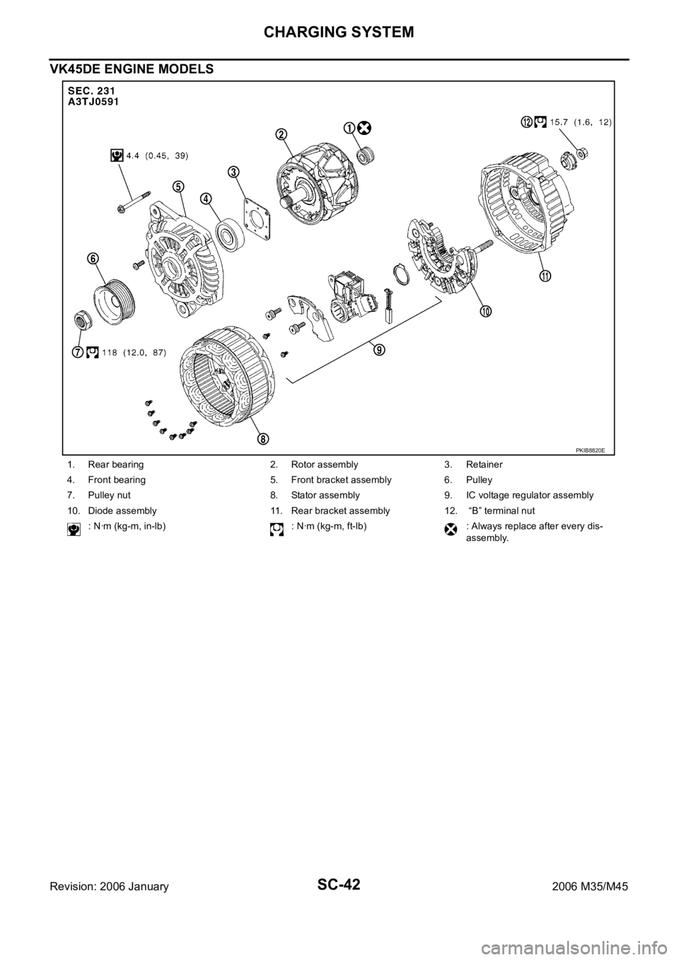 INFINITI M35 2006  Factory Service Manual SC-42
CHARGING SYSTEM
Revision: 2006 January2006 M35/M45
VK45DE ENGINE MODELS
1. Rear bearing 2. Rotor assembly 3. Retainer
4. Front bearing 5. Front bracket assembly 6. Pulley
7. Pulley nut 8. Stator