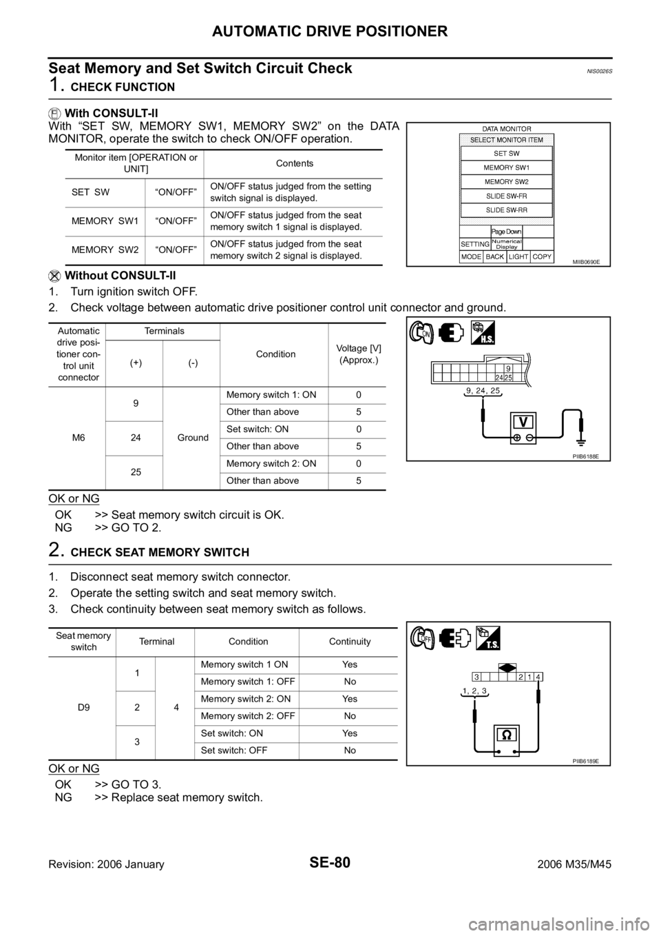 INFINITI M35 2006  Factory Service Manual SE-80
AUTOMATIC DRIVE POSITIONER
Revision: 2006 January2006 M35/M45
Seat Memory and Set Switch Circuit CheckNIS0026S
1. CHECK FUNCTION
 With CONSULT-II
With  “SET  SW,  MEMORY  SW1,  MEMORY  SW2” 