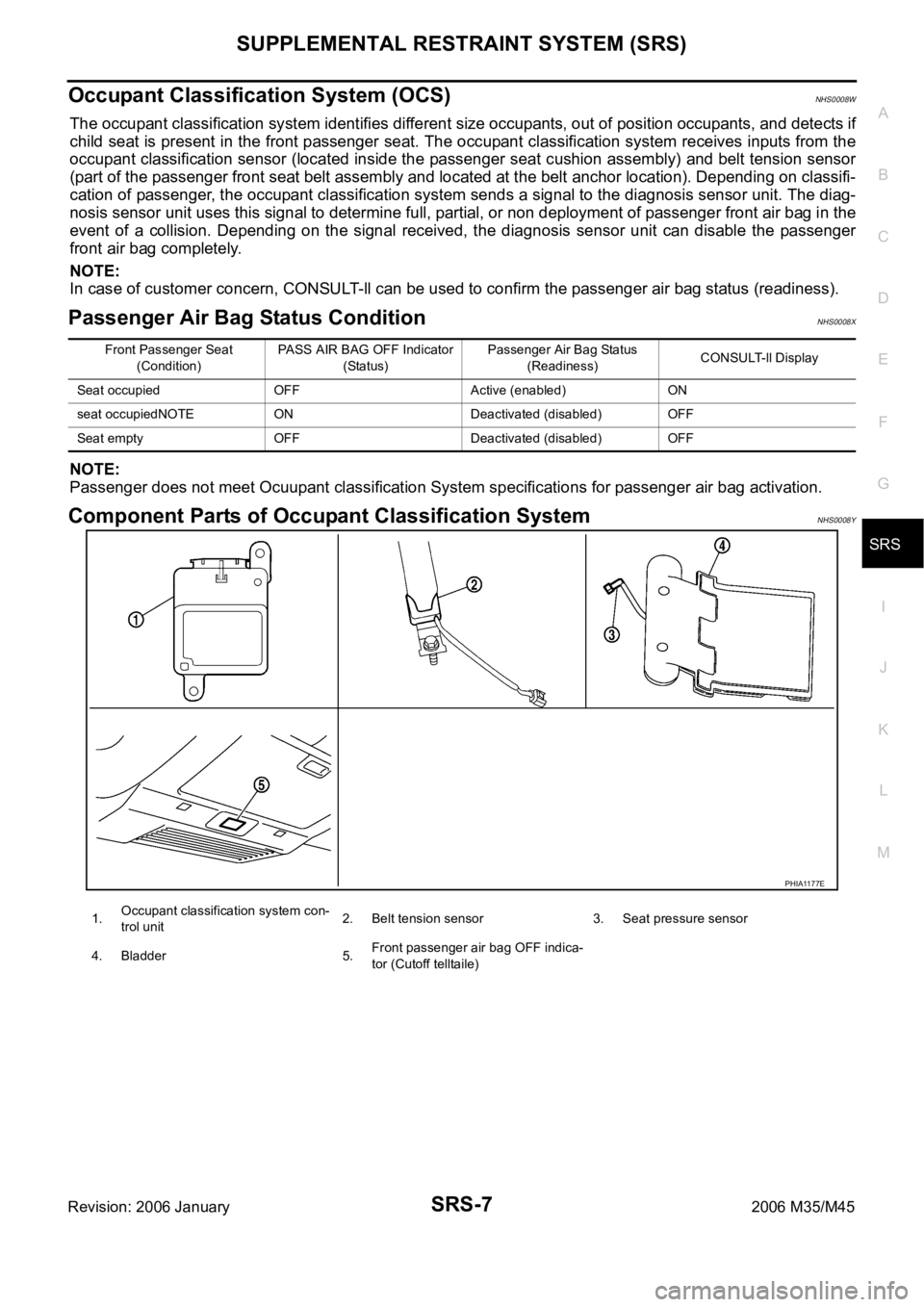INFINITI M35 2006 Factory Service Manual SUPPLEMENTAL RESTRAINT SYSTEM (SRS)
SRS-7
C
D
E
F
G
I
J
K
L
MA
B
SRS
Revision: 2006 January2006 M35/M45
Occupant Classification System (OCS) NHS0008W
The occupant classification system identifies diff INFINITI M35 2006 Factory Service Manual SUPPLEMENTAL RESTRAINT SYSTEM (SRS)
SRS-7
C
D
E
F
G
I
J
K
L
MA
B
SRS
Revision: 2006 January2006 M35/M45
Occupant Classification System (OCS) NHS0008W
The occupant classification system identifies diff