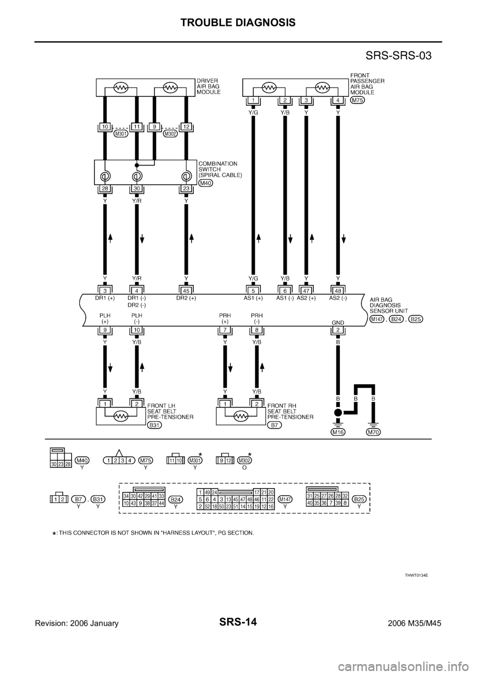 INFINITI M35 2006  Factory Service Manual SRS-14
TROUBLE DIAGNOSIS
Revision: 2006 January2006 M35/M45
THWT0134E 