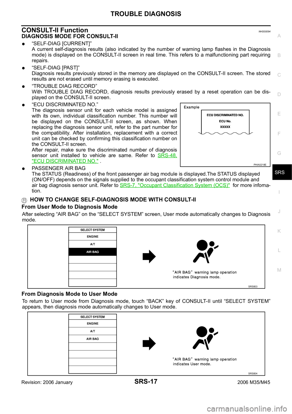 INFINITI M35 2006  Factory Service Manual TROUBLE DIAGNOSIS
SRS-17
C
D
E
F
G
I
J
K
L
MA
B
SRS
Revision: 2006 January2006 M35/M45
CONSULT-II FunctionNHS00094
DIAGNOSIS MODE FOR CONSULT-II
“SELF-DIAG [CURRENT]”
A  current  self-diagnosis  r