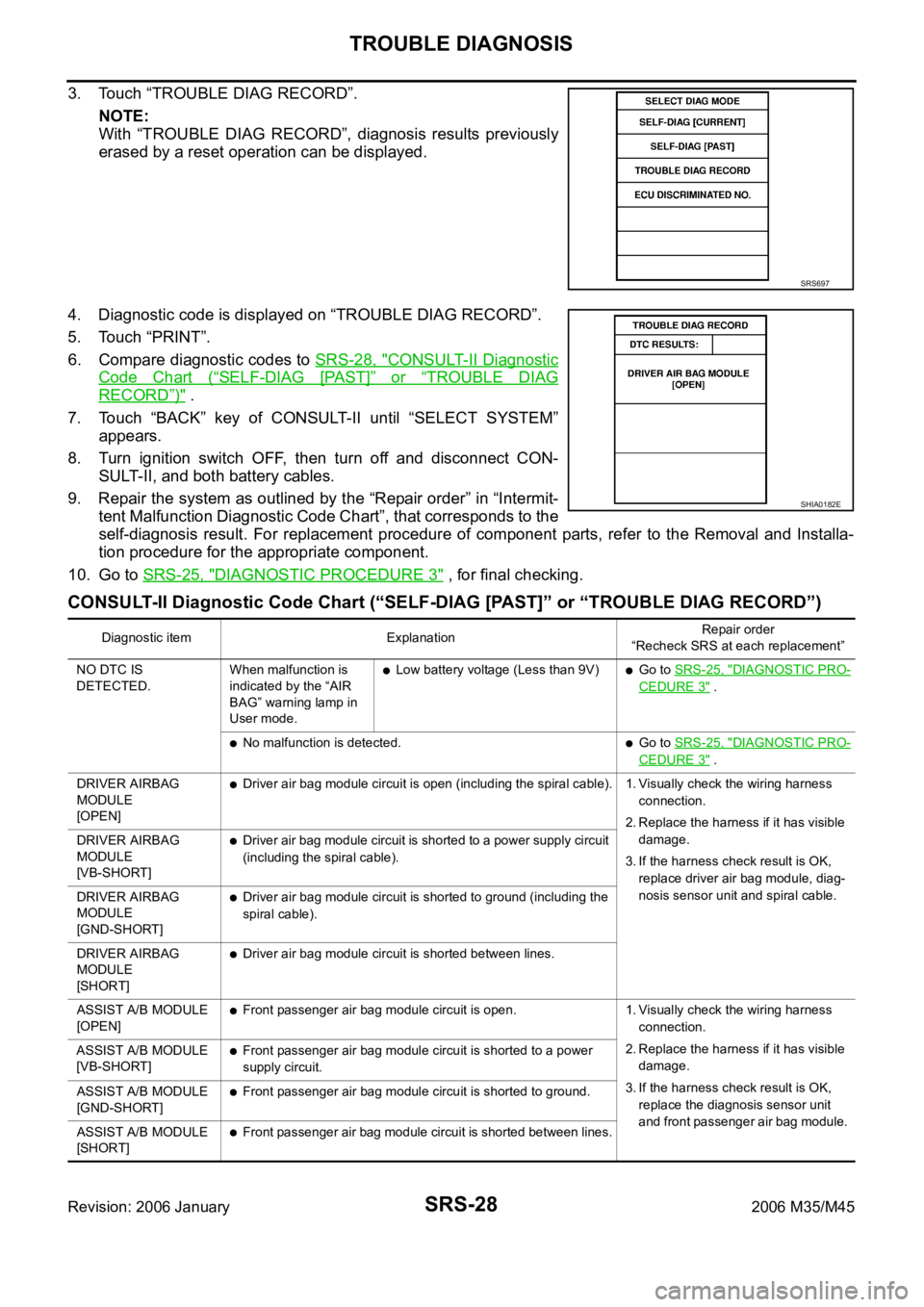 INFINITI M35 2006  Factory Service Manual SRS-28
TROUBLE DIAGNOSIS
Revision: 2006 January2006 M35/M45
3. Touch “TROUBLE DIAG RECORD”.
NOTE:
With  “TROUBLE  DIAG  RECORD”,  diagnosis  results  previously
erased by a reset operation can