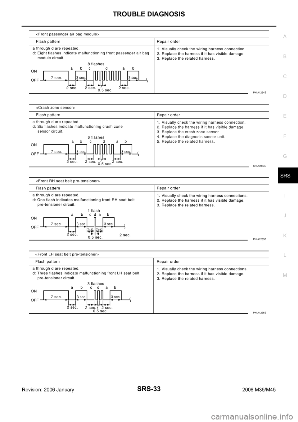 INFINITI M35 2006  Factory Service Manual TROUBLE DIAGNOSIS
SRS-33
C
D
E
F
G
I
J
K
L
MA
B
SRS
Revision: 2006 January2006 M35/M45
PHIA1234E
SHIA0083E
PHIA1235E
PHIA1236E 