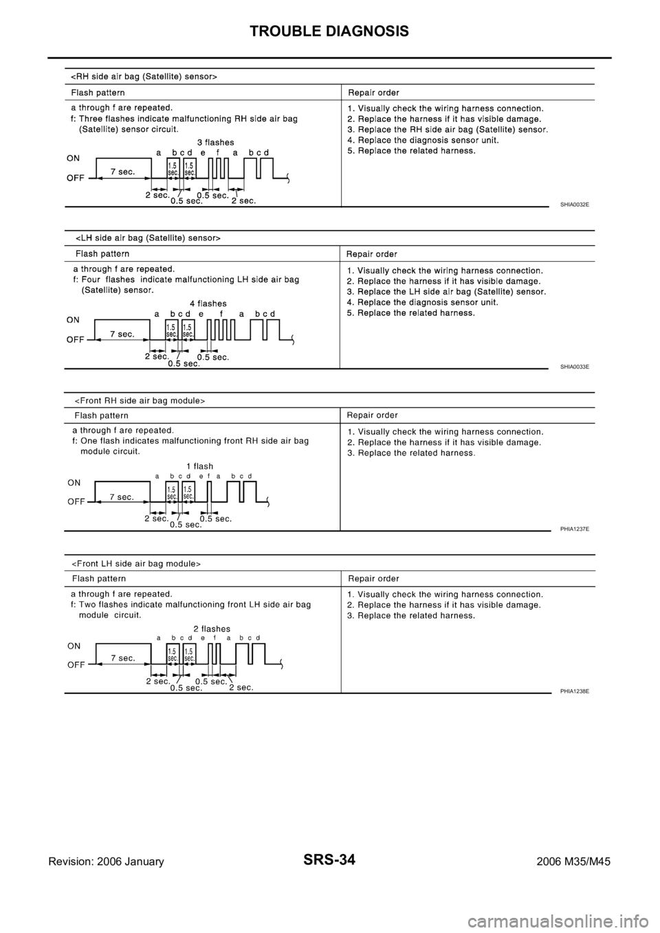 INFINITI M35 2006  Factory Service Manual SRS-34
TROUBLE DIAGNOSIS
Revision: 2006 January2006 M35/M45
SHIA0032E
SHIA0033E
PHIA1237E
PHIA1238E 
