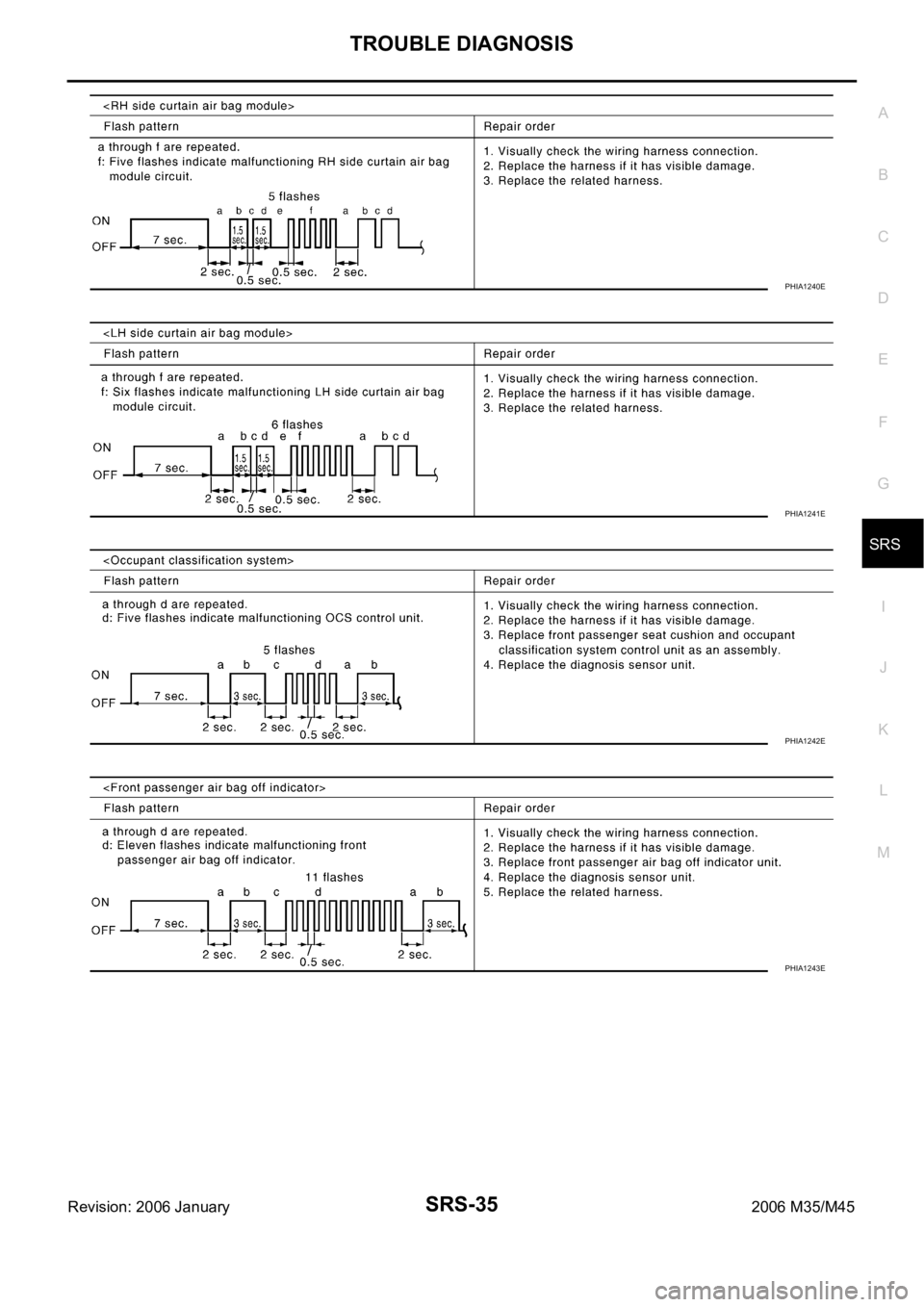 INFINITI M35 2006  Factory Service Manual TROUBLE DIAGNOSIS
SRS-35
C
D
E
F
G
I
J
K
L
MA
B
SRS
Revision: 2006 January2006 M35/M45
PHIA1240E
PHIA1241E
PHIA1242E
PHIA1243E 