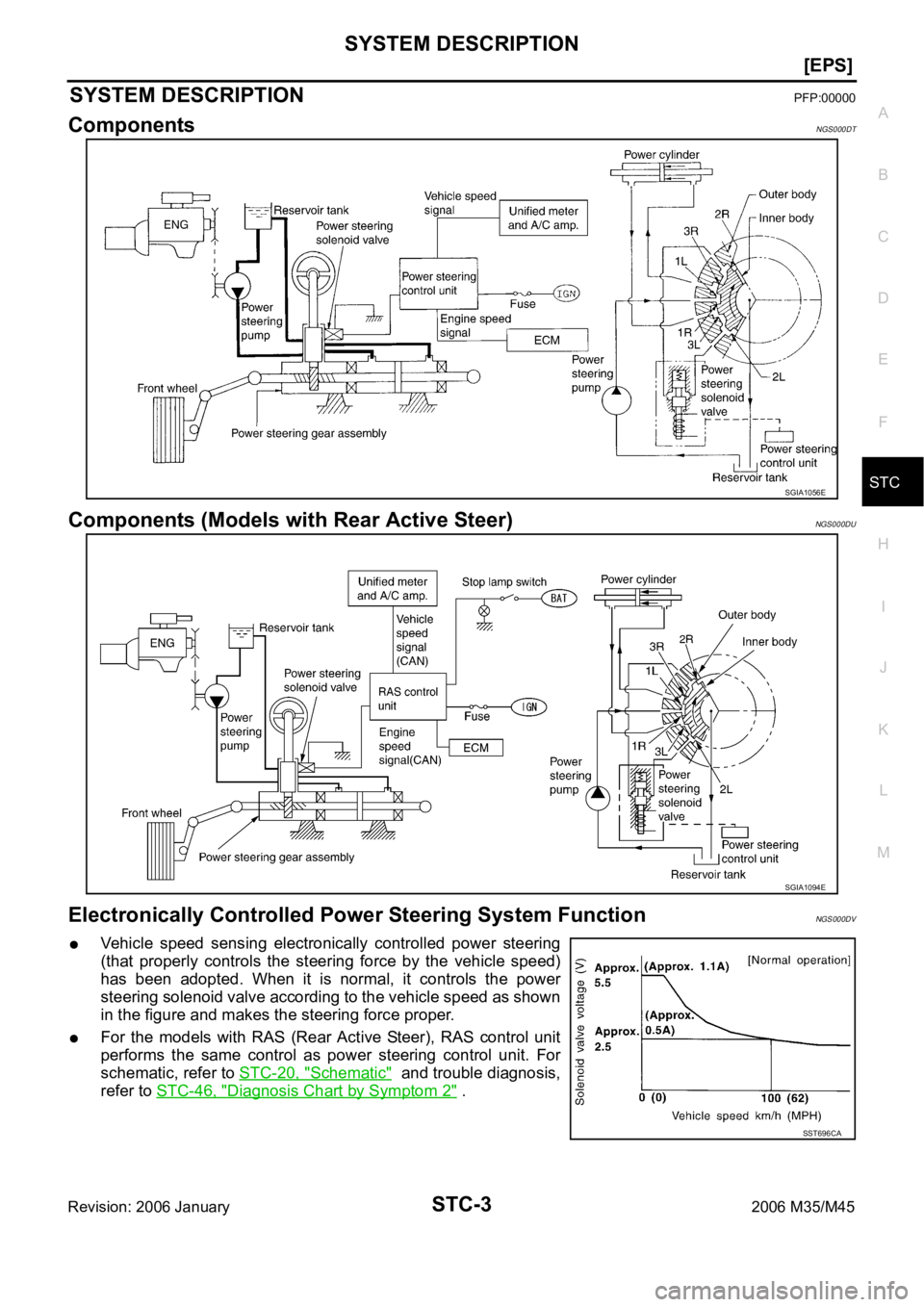 INFINITI M35 2006  Factory Service Manual SYSTEM DESCRIPTION
STC-3
[EPS]
C
D
E
F
H
I
J
K
L
MA
B
STC
Revision: 2006 January2006 M35/M45
[EPS]SYSTEM DESCRIPTIONPFP:00000
ComponentsNGS000DT
Components (Models with Rear Active Steer)NGS000DU
Elec