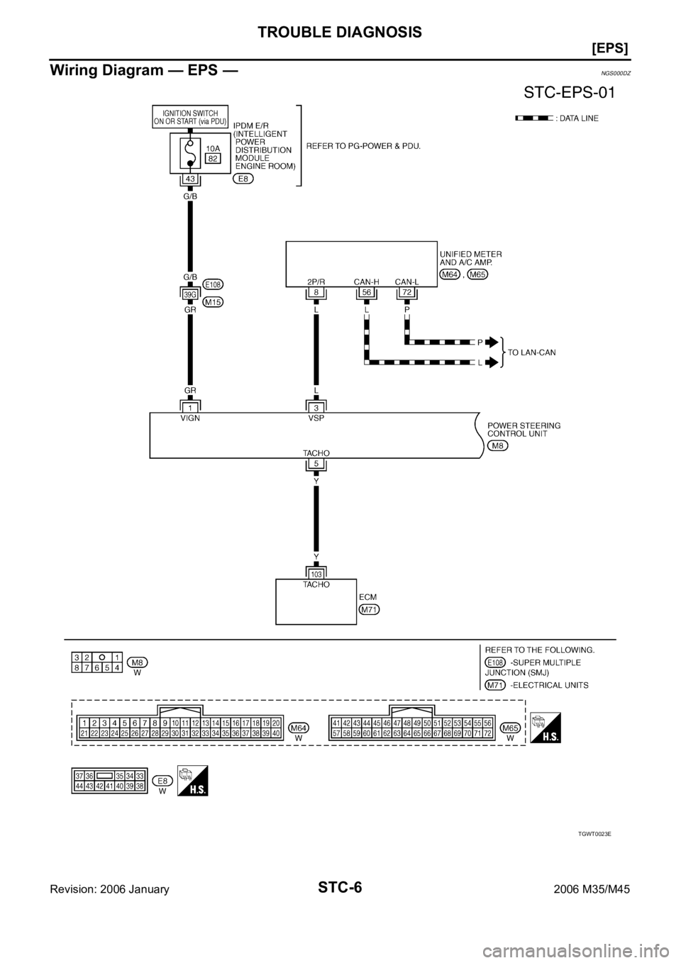 INFINITI M35 2006  Factory Service Manual STC-6
[EPS]
TROUBLE DIAGNOSIS
Revision: 2006 January2006 M35/M45
Wiring Diagram — EPS — NGS000DZ
TGWT0023E 