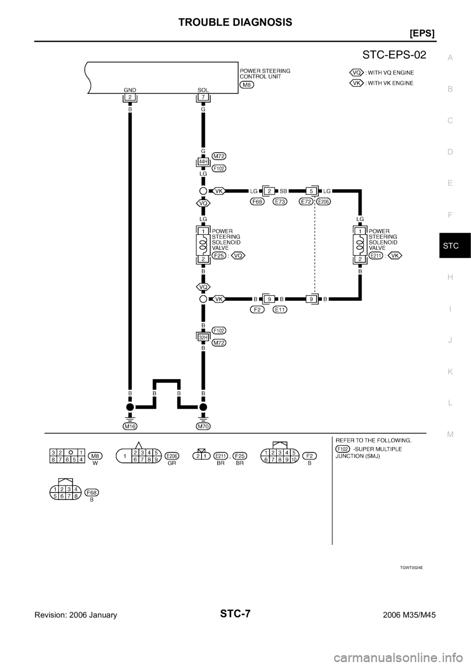 INFINITI M35 2006  Factory Service Manual TROUBLE DIAGNOSIS
STC-7
[EPS]
C
D
E
F
H
I
J
K
L
MA
B
STC
Revision: 2006 January2006 M35/M45
TGWT0024E 