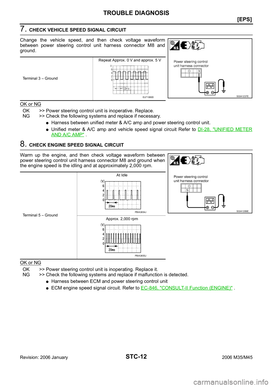 INFINITI M35 2006  Factory Service Manual STC-12
[EPS]
TROUBLE DIAGNOSIS
Revision: 2006 January2006 M35/M45
7. CHECK VEHICLE SPEED SIGNAL CIRCUIT
Change  the  vehicle  speed,  and  then  check  voltage  waveform
between  power  steering  cont