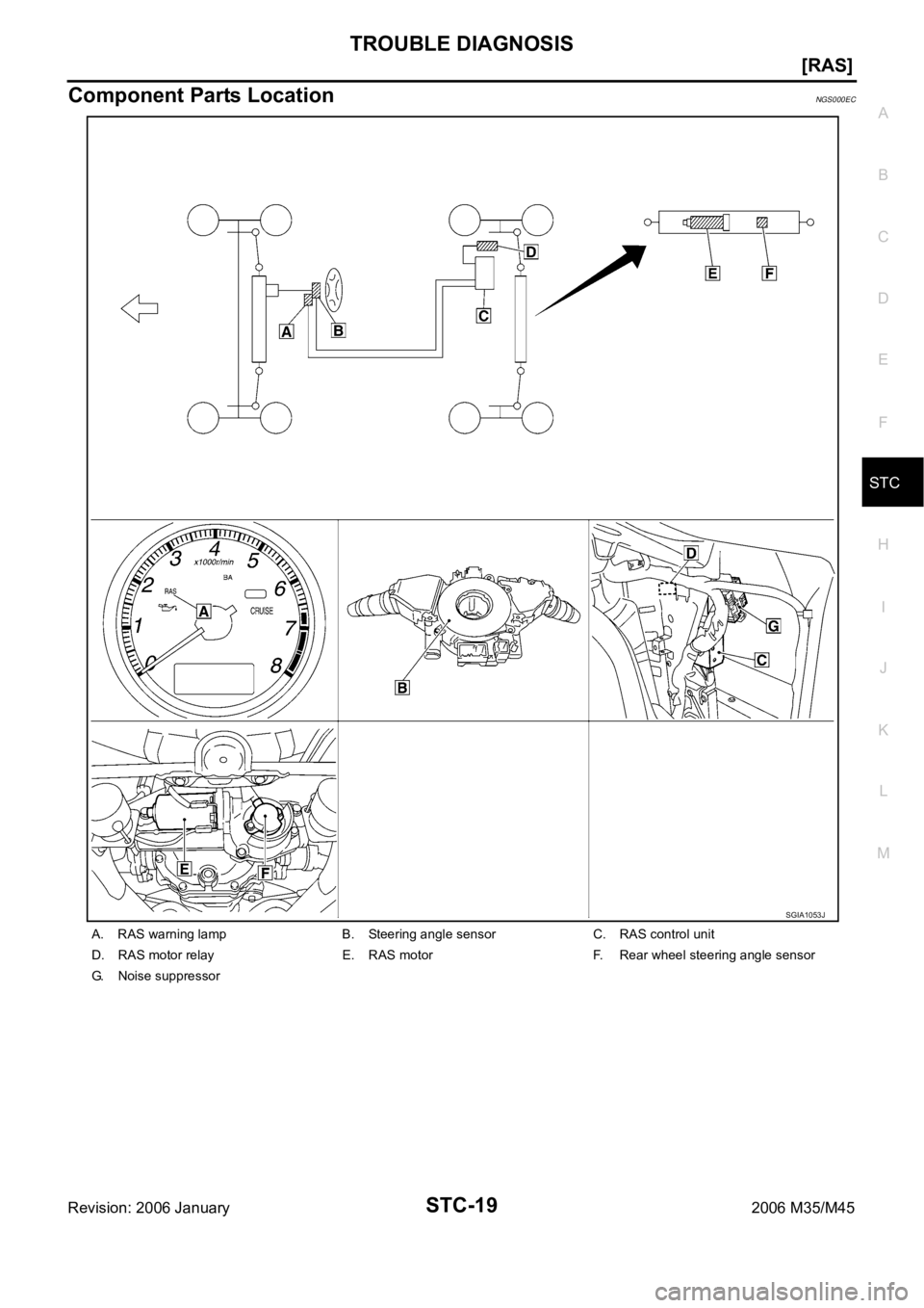 INFINITI M35 2006  Factory Service Manual TROUBLE DIAGNOSIS
STC-19
[RAS]
C
D
E
F
H
I
J
K
L
MA
B
STC
Revision: 2006 January2006 M35/M45
Component Parts LocationNGS000EC
A. RAS warning lamp B. Steering angle sensor C. RAS control unit
D. RAS mo