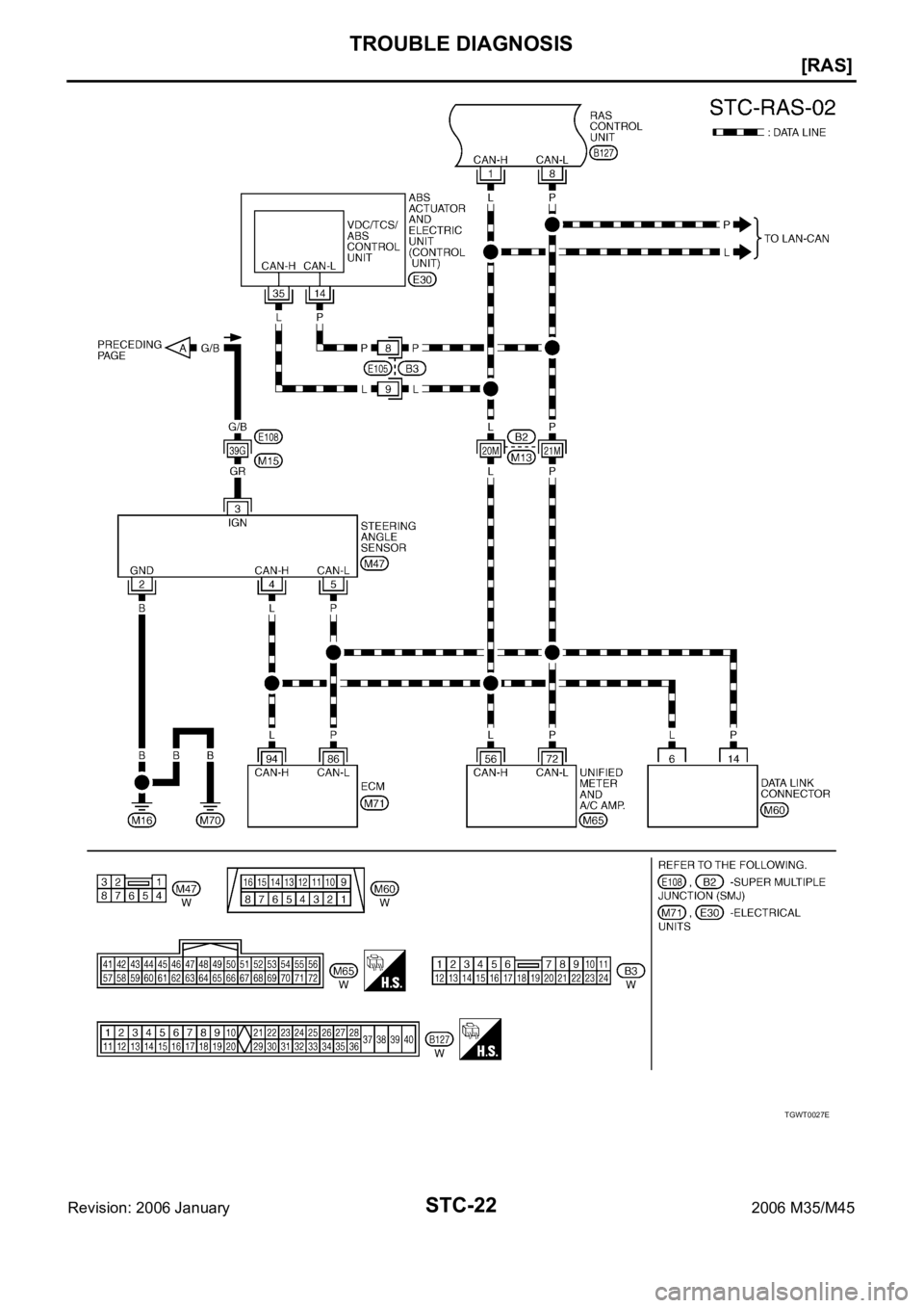 INFINITI M35 2006  Factory Service Manual STC-22
[RAS]
TROUBLE DIAGNOSIS
Revision: 2006 January2006 M35/M45
TGWT0027E 