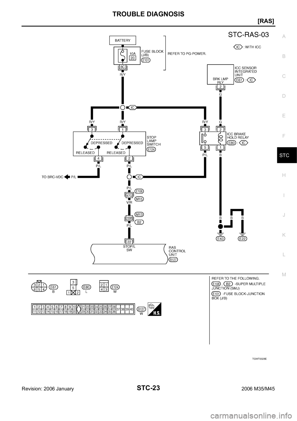INFINITI M35 2006  Factory Service Manual TROUBLE DIAGNOSIS
STC-23
[RAS]
C
D
E
F
H
I
J
K
L
MA
B
STC
Revision: 2006 January2006 M35/M45
TGWT0028E 