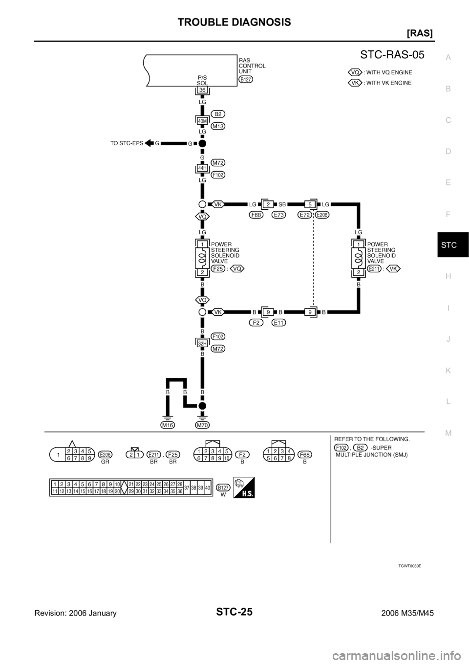 INFINITI M35 2006  Factory Service Manual TROUBLE DIAGNOSIS
STC-25
[RAS]
C
D
E
F
H
I
J
K
L
MA
B
STC
Revision: 2006 January2006 M35/M45
TGWT0030E 
