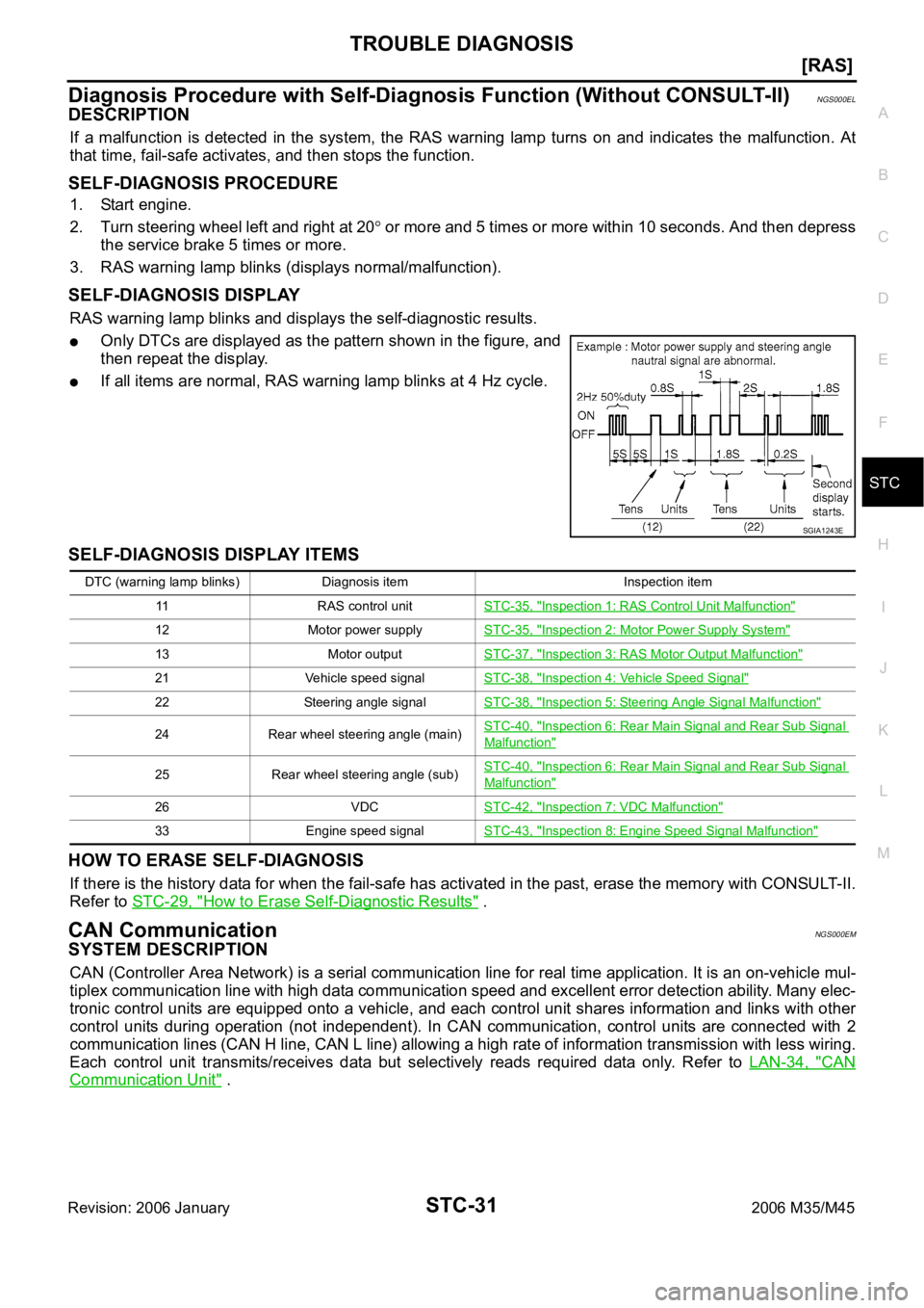 INFINITI M35 2006  Factory Service Manual TROUBLE DIAGNOSIS
STC-31
[RAS]
C
D
E
F
H
I
J
K
L
MA
B
STC
Revision: 2006 January2006 M35/M45
Diagnosis Procedure with Self-Diagnosis Function (Without CONSULT- I I )NGS000EL
DESCRIPTION
If  a  malfunc