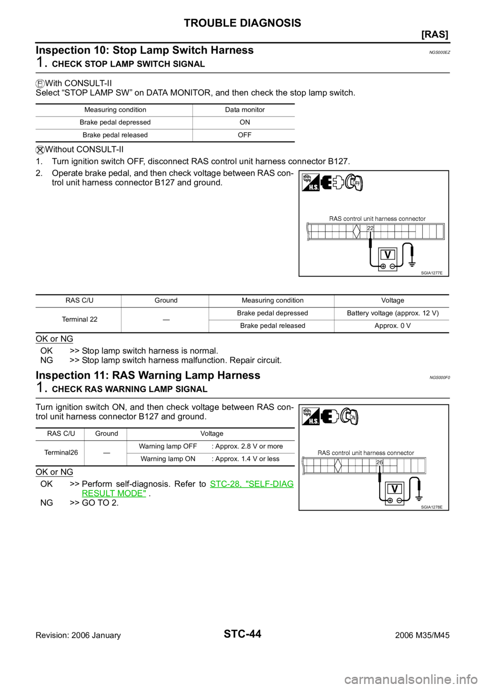 INFINITI M35 2006  Factory Service Manual STC-44
[RAS]
TROUBLE DIAGNOSIS
Revision: 2006 January2006 M35/M45
Inspection 10: Stop Lamp Switch HarnessNGS000EZ
1. CHECK STOP LAMP SWITCH SIGNAL
With CONSULT-II
Select “STOP LAMP SW” on DATA MON