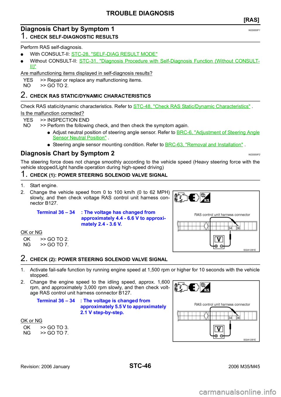 INFINITI M35 2006  Factory Service Manual STC-46
[RAS]
TROUBLE DIAGNOSIS
Revision: 2006 January2006 M35/M45
Diagnosis Chart by Symptom 1NGS000F1
1. CHECK SELF-DIAGNOSTIC RESULTS
Perform RAS self-diagnosis.
With CONSULT-II: STC-28, "SELF-D