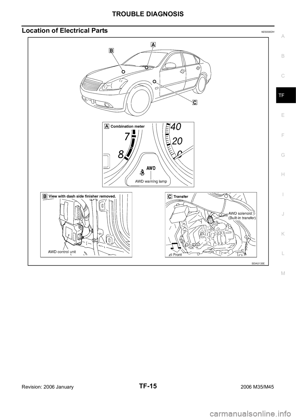INFINITI M35 2006  Factory Service Manual TROUBLE DIAGNOSIS
TF-15
C
E
F
G
H
I
J
K
L
MA
B
TF
Revision: 2006 January2006 M35/M45
Location of Electrical PartsNDS000DH
SDIA3135E 