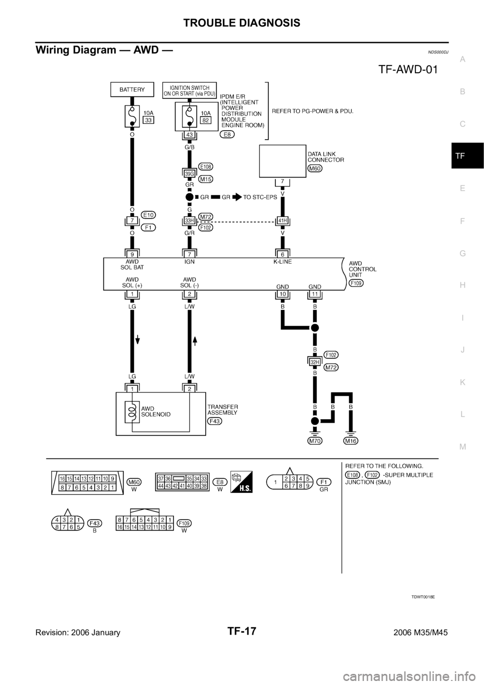 INFINITI M35 2006  Factory Service Manual TROUBLE DIAGNOSIS
TF-17
C
E
F
G
H
I
J
K
L
MA
B
TF
Revision: 2006 January2006 M35/M45
Wiring Diagram — AWD —NDS000DJ
TDWT0018E 