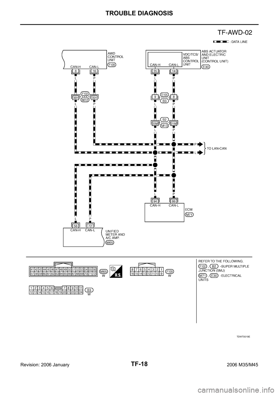INFINITI M35 2006  Factory Service Manual TF-18
TROUBLE DIAGNOSIS
Revision: 2006 January2006 M35/M45
TDWT0019E 