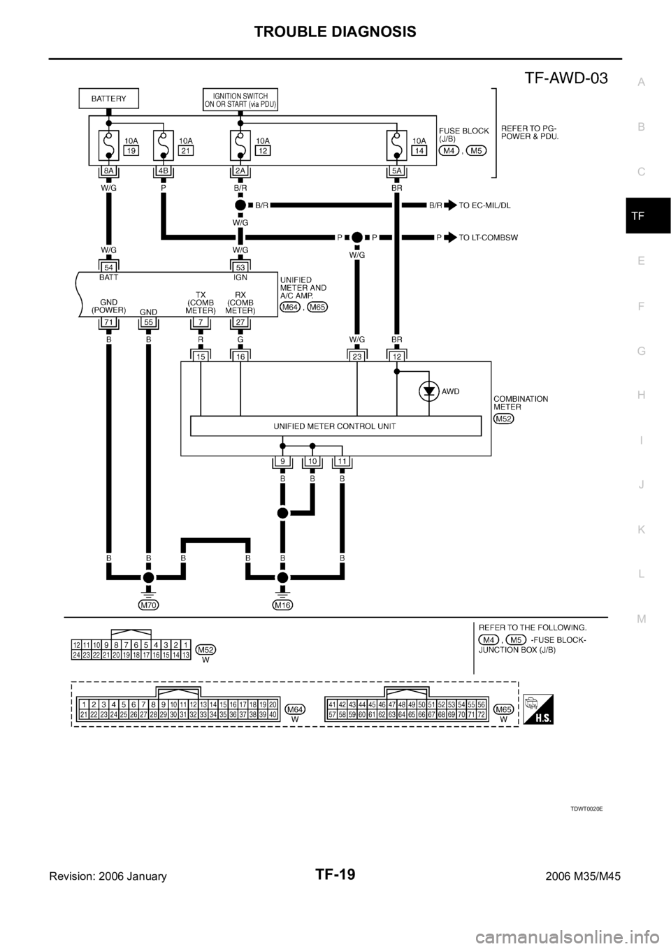INFINITI M35 2006  Factory Service Manual TROUBLE DIAGNOSIS
TF-19
C
E
F
G
H
I
J
K
L
MA
B
TF
Revision: 2006 January2006 M35/M45
TDWT0020E 