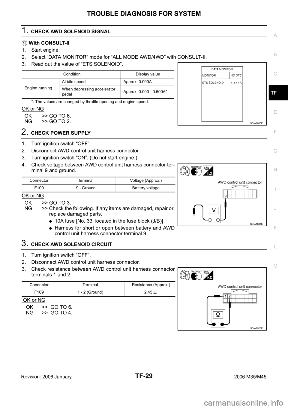 INFINITI M35 2006  Factory Service Manual TROUBLE DIAGNOSIS FOR SYSTEM
TF-29
C
E
F
G
H
I
J
K
L
MA
B
TF
Revision: 2006 January2006 M35/M45
1. CHECK AWD SOLENOID SIGNAL
 With CONSULT-II
1. Start engine.
2. Select “DATA MONITOR” mode for “