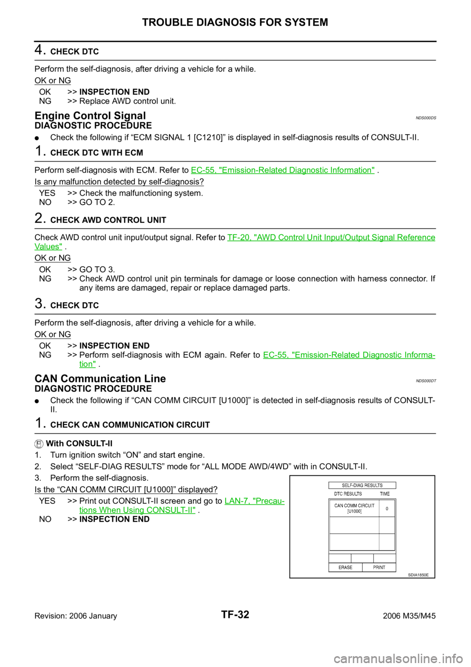 INFINITI M35 2006 Factory Service Manual TF-32
TROUBLE DIAGNOSIS FOR SYSTEM
Revision: 2006 January2006 M35/M45
4. CHECK DTC
Perform the self-diagnosis, after driving a vehicle for a while.
OK or NG
OK >>INSPECTION END
NG >> Replace AWD contr INFINITI M35 2006 Factory Service Manual TF-32
TROUBLE DIAGNOSIS FOR SYSTEM
Revision: 2006 January2006 M35/M45
4. CHECK DTC
Perform the self-diagnosis, after driving a vehicle for a while.
OK or NG
OK >>INSPECTION END
NG >> Replace AWD contr