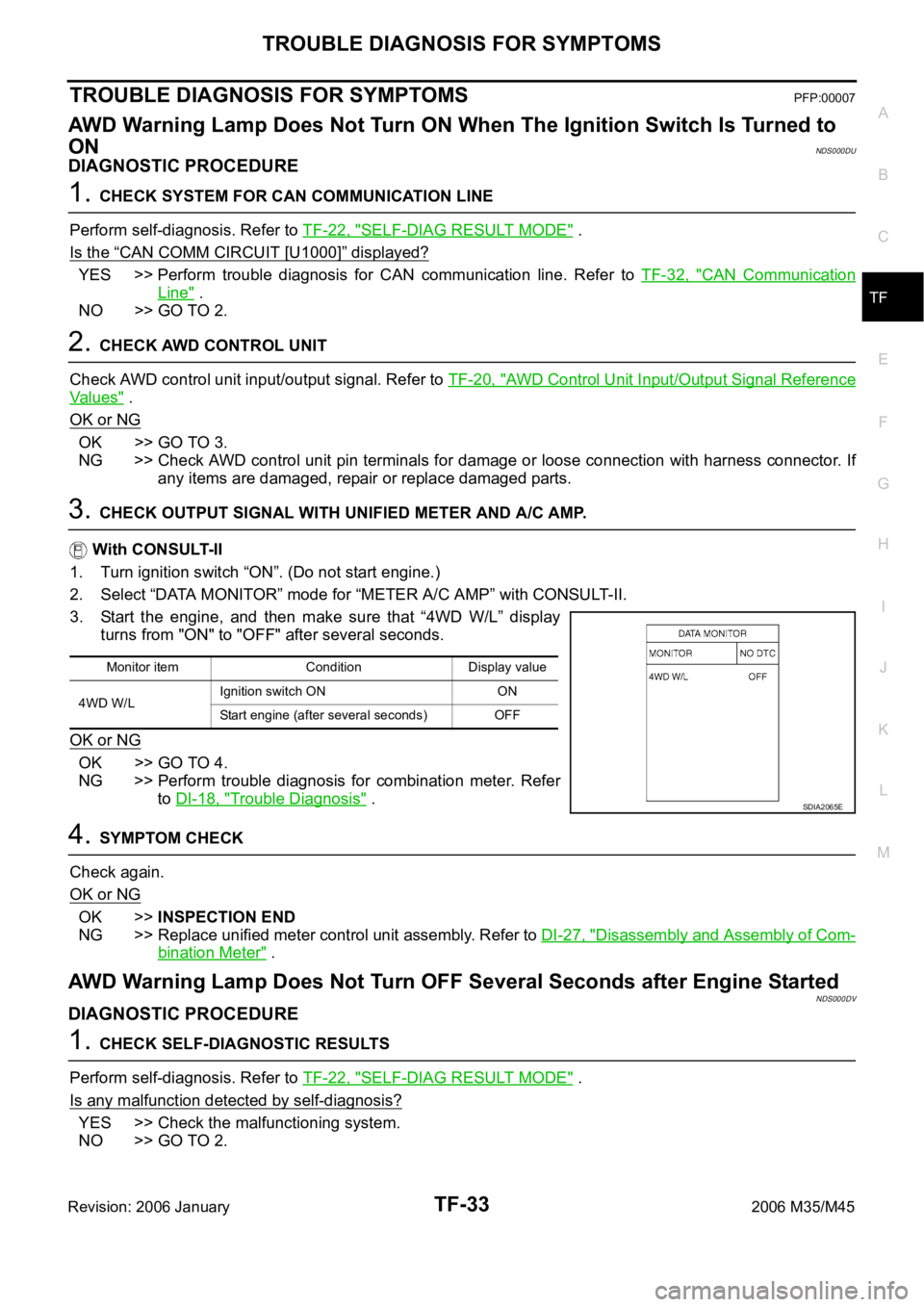INFINITI M35 2006 Factory Service Manual TROUBLE DIAGNOSIS FOR SYMPTOMS
TF-33
C
E
F
G
H
I
J
K
L
MA
B
TF
Revision: 2006 January2006 M35/M45
TROUBLE DIAGNOSIS FOR SYMPTOMSPFP:00007
AWD Warning Lamp Does Not Turn ON When The Ignition Switch Is INFINITI M35 2006 Factory Service Manual TROUBLE DIAGNOSIS FOR SYMPTOMS
TF-33
C
E
F
G
H
I
J
K
L
MA
B
TF
Revision: 2006 January2006 M35/M45
TROUBLE DIAGNOSIS FOR SYMPTOMSPFP:00007
AWD Warning Lamp Does Not Turn ON When The Ignition Switch Is