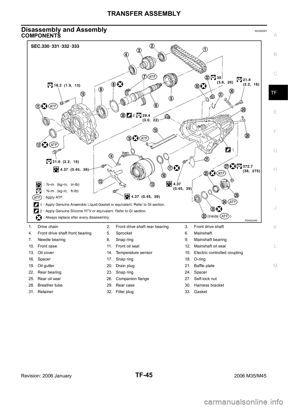 INFINITI M35 2006  Factory Service Manual TRANSFER ASSEMBLY
TF-45
C
E
F
G
H
I
J
K
L
MA
B
TF
Revision: 2006 January2006 M35/M45
Disassembly and AssemblyNDS000E5
COMPONENTS
1. Drive chain 2. Front drive shaft rear bearing 3. Front drive shaft
4
