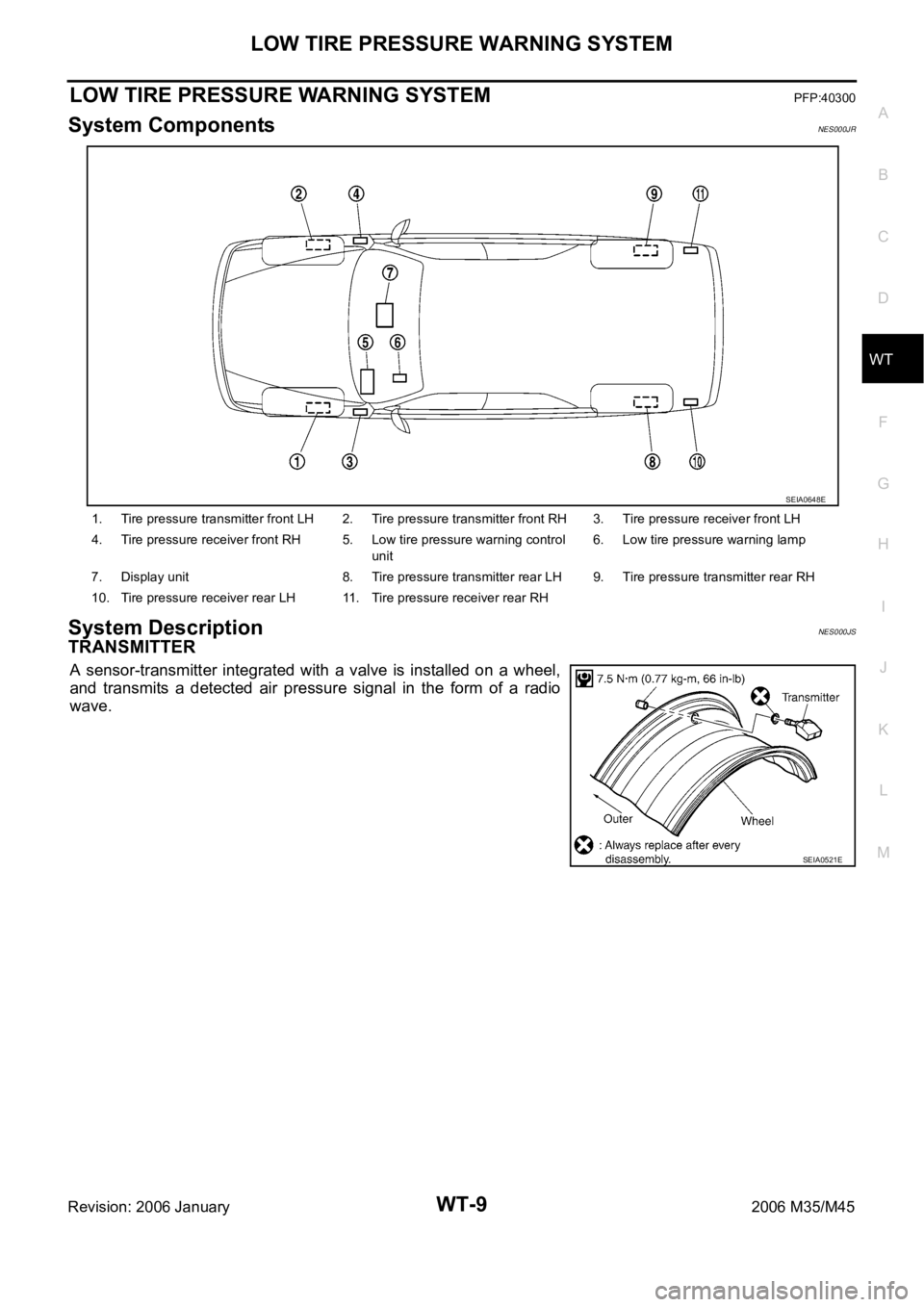 INFINITI M35 2006  Factory Service Manual LOW TIRE PRESSURE WARNING SYSTEM
WT-9
C
D
F
G
H
I
J
K
L
MA
B
WT
Revision: 2006 January2006 M35/M45
LOW TIRE PRESSURE WARNING SYSTEMPFP:40300
System ComponentsNES000JR
System DescriptionNES000JS
TRANSM