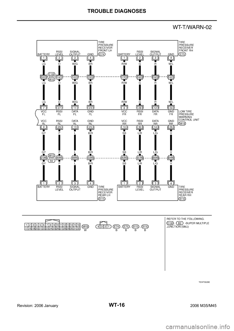 INFINITI M35 2006  Factory Service Manual WT-16
TROUBLE DIAGNOSES
Revision: 2006 January2006 M35/M45
TEWT0028E 