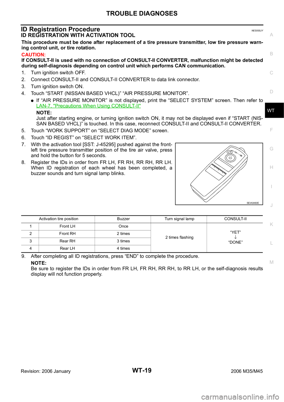 INFINITI M35 2006  Factory Service Manual TROUBLE DIAGNOSES
WT-19
C
D
F
G
H
I
J
K
L
MA
B
WT
Revision: 2006 January2006 M35/M45
ID Registration ProcedureNES000JY
ID REGISTRATION WITH ACTIVATION TOOL
This procedure must be done after replacemen