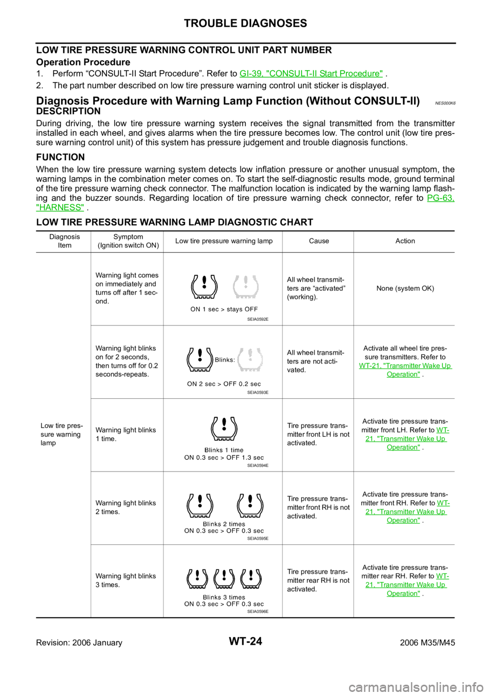 INFINITI M35 2006  Factory Service Manual WT-24
TROUBLE DIAGNOSES
Revision: 2006 January2006 M35/M45
LOW TIRE PRESSURE WARNING CONTROL UNIT PART NUMBER
Operation Procedure
1. Perform “CONSULT-II Start Procedure”. Refer to GI-39, "CONS