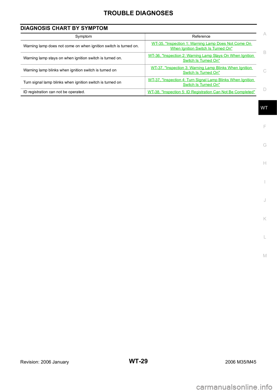 INFINITI M35 2006  Factory Service Manual TROUBLE DIAGNOSES
WT-29
C
D
F
G
H
I
J
K
L
MA
B
WT
Revision: 2006 January2006 M35/M45
DIAGNOSIS CHART BY SYMPTOM
Symptom Reference
Warning lamp does not come on when ignition switch is turned on.WT-35,