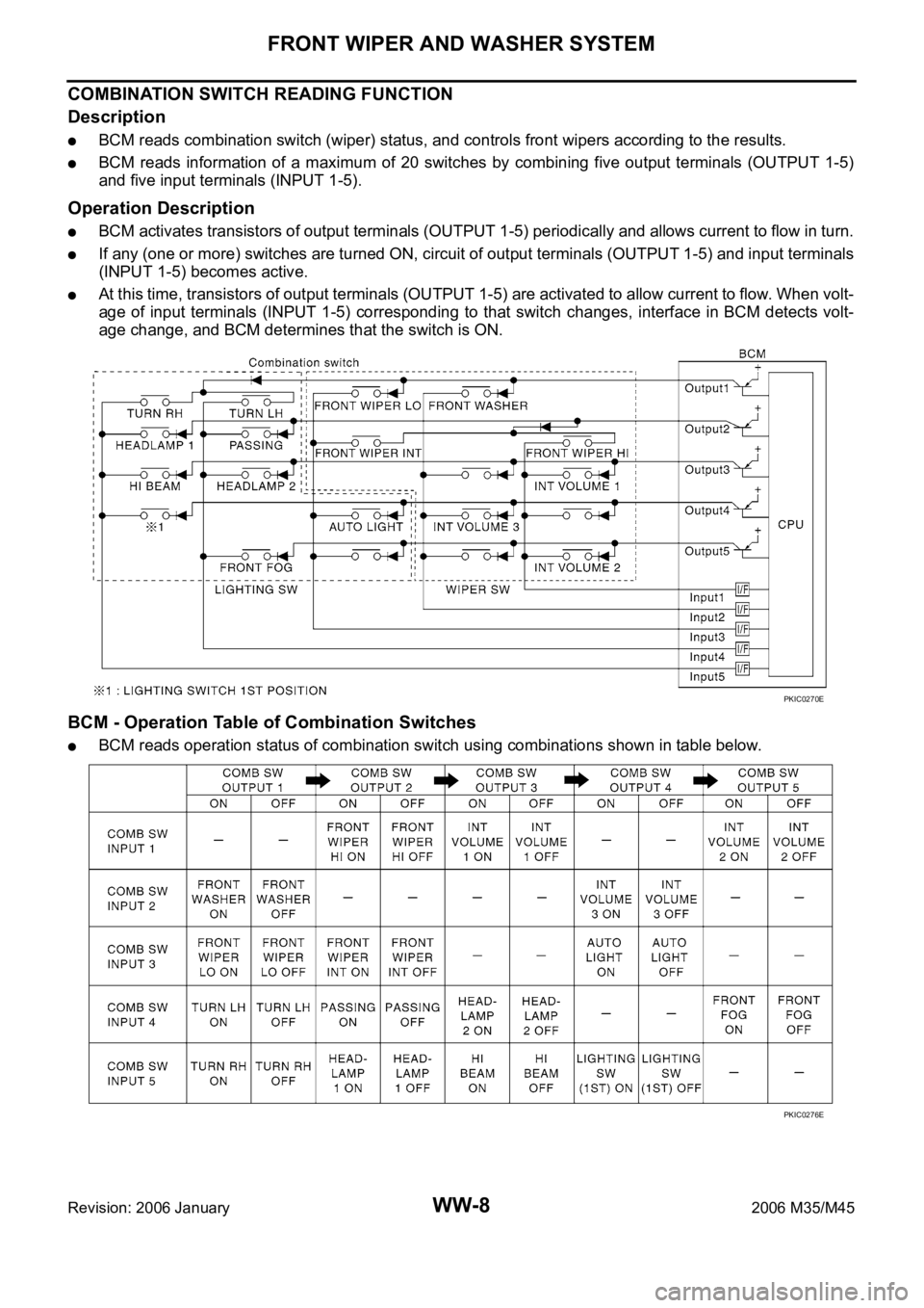 INFINITI M35 2006 Factory Service Manual WW-8
FRONT WIPER AND WASHER SYSTEM
Revision: 2006 January2006 M35/M45
COMBINATION SWITCH READING FUNCTION
Description
BCM reads combination switch (wiper) status, and controls front wipers according t INFINITI M35 2006 Factory Service Manual WW-8
FRONT WIPER AND WASHER SYSTEM
Revision: 2006 January2006 M35/M45
COMBINATION SWITCH READING FUNCTION
Description
BCM reads combination switch (wiper) status, and controls front wipers according t