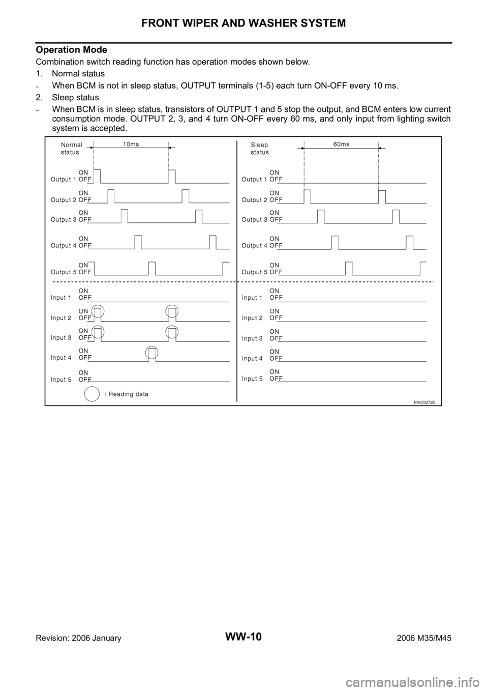 INFINITI M35 2006  Factory Service Manual WW-10
FRONT WIPER AND WASHER SYSTEM
Revision: 2006 January2006 M35/M45
Operation Mode
Combination switch reading function has operation modes shown below.
1. Normal status
–When BCM is not in sleep 