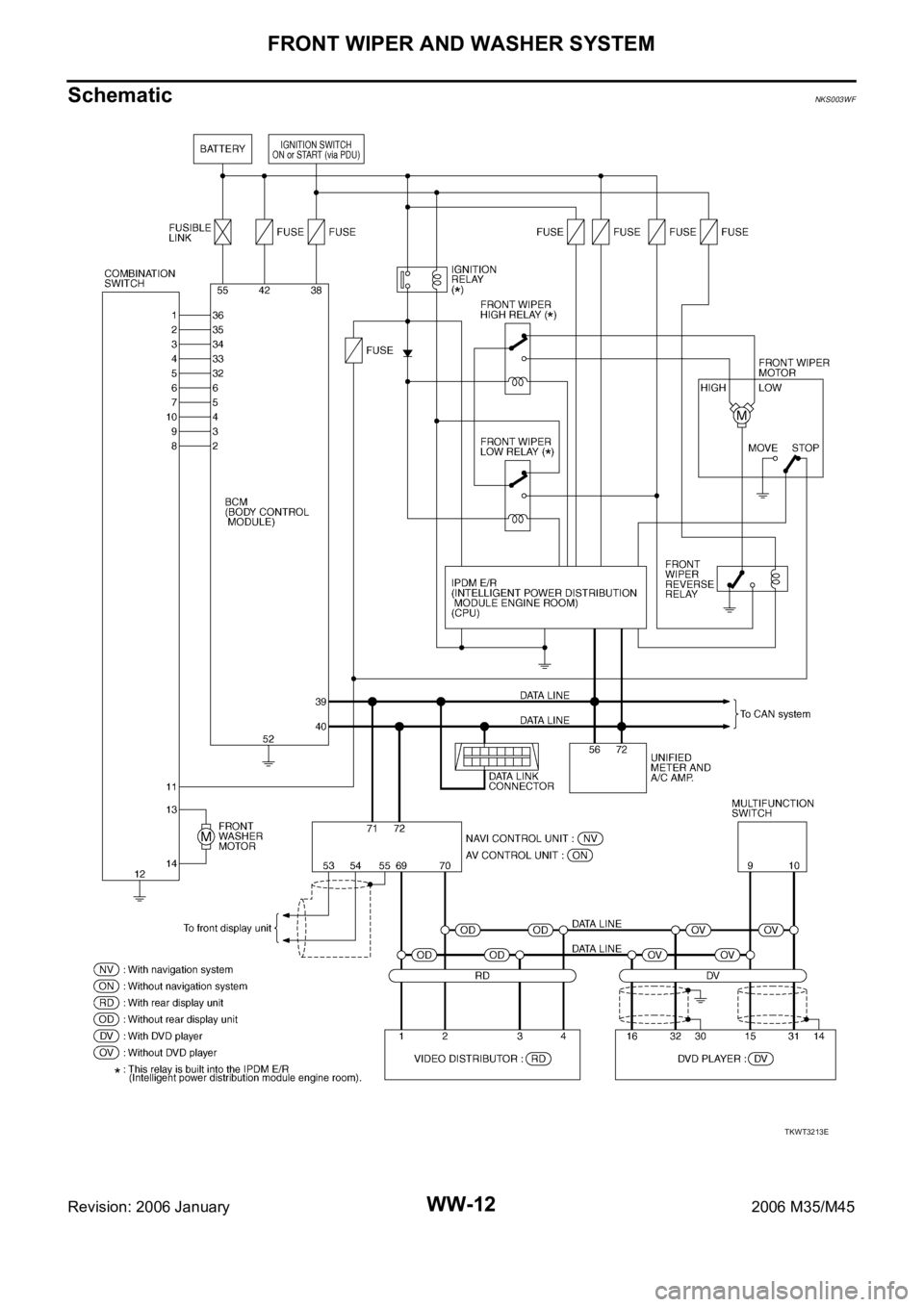 INFINITI M35 2006  Factory Service Manual WW-12
FRONT WIPER AND WASHER SYSTEM
Revision: 2006 January2006 M35/M45
SchematicNKS003WF
TKWT3213E 