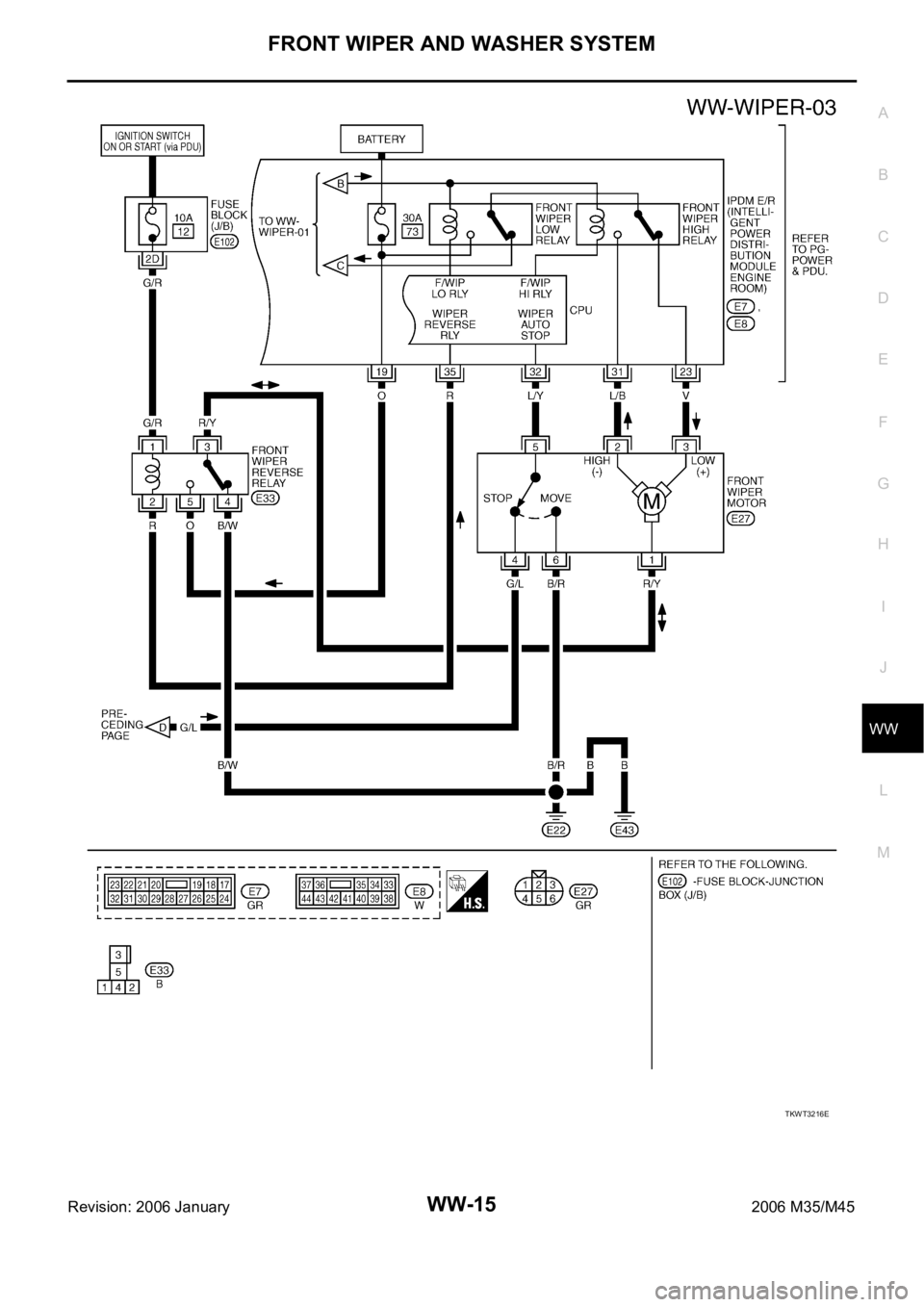 INFINITI M35 2006  Factory Service Manual FRONT WIPER AND WASHER SYSTEM
WW-15
C
D
E
F
G
H
I
J
L
MA
B
WW
Revision: 2006 January2006 M35/M45
TKWT3216E 