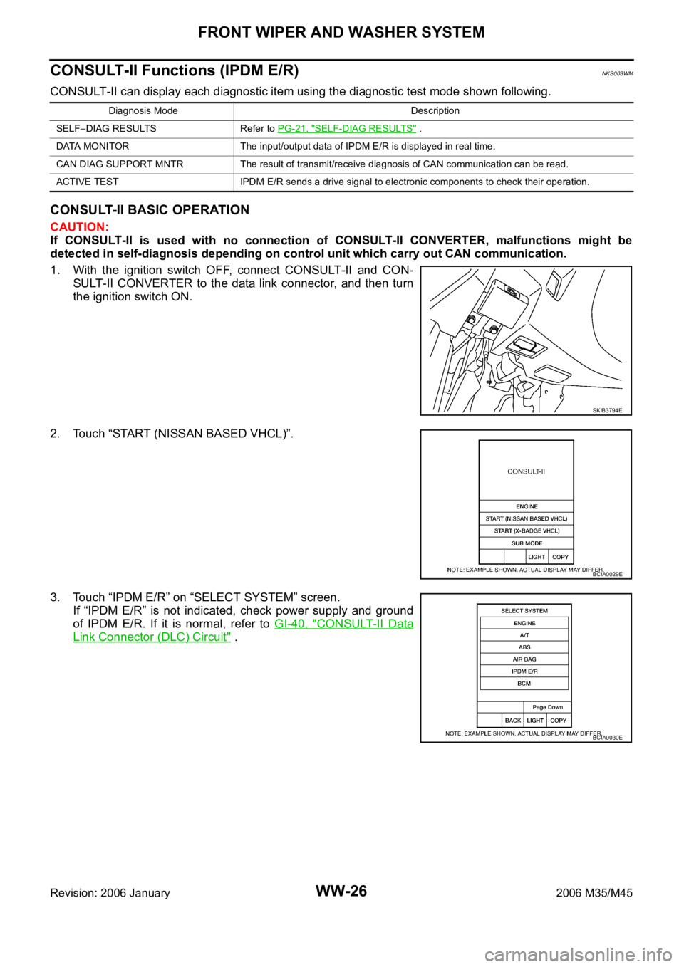 INFINITI M35 2006  Factory Service Manual WW-26
FRONT WIPER AND WASHER SYSTEM
Revision: 2006 January2006 M35/M45
CONSULT-II Functions (IPDM E/R)NKS003WM
CONSULT-II can display each diagnostic item using the diagnostic test mode shown followin