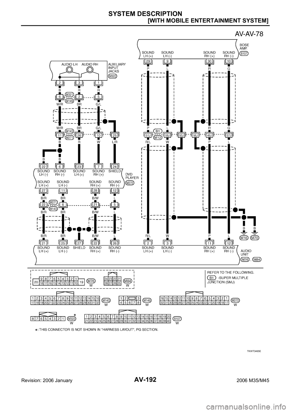 INFINITI M35 2006  Factory Service Manual AV-192
[WITH MOBILE ENTERTAINMENT SYSTEM]
SYSTEM DESCRIPTION
Revision: 2006 January2006 M35/M45
TKWT3465E 