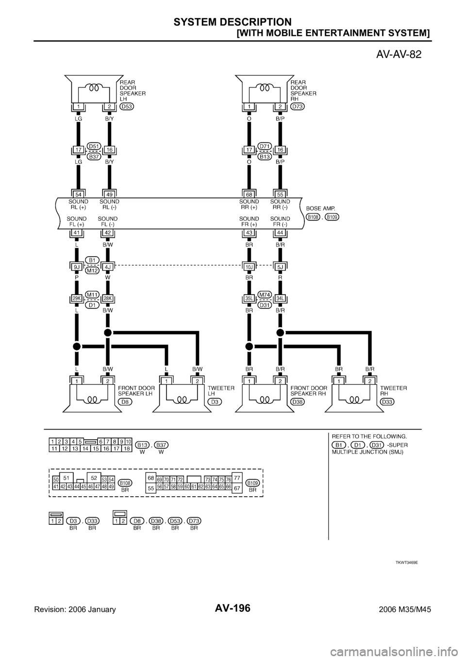 INFINITI M35 2006  Factory Service Manual AV-196
[WITH MOBILE ENTERTAINMENT SYSTEM]
SYSTEM DESCRIPTION
Revision: 2006 January2006 M35/M45
TKWT3469E 