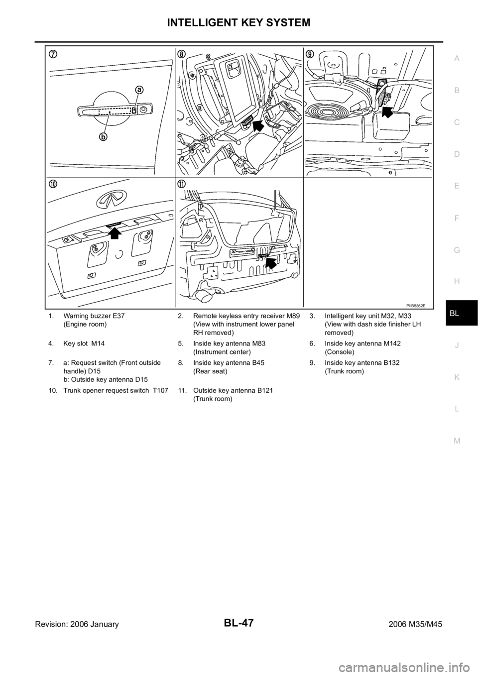 INFINITI M35 2006  Factory Service Manual INTELLIGENT KEY SYSTEM
BL-47
C
D
E
F
G
H
J
K
L
MA
B
BL
Revision: 2006 January2006 M35/M451. Warning buzzer E37 
(Engine room) 2. Remote keyless entry receiver M89  
(View with instrument lower panel 
