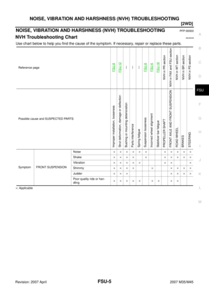 Page 3110