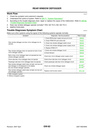 Page 3281